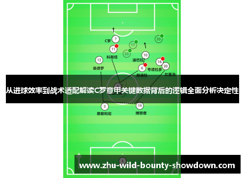 从进球效率到战术适配解读C罗意甲关键数据背后的逻辑全面分析决定性 从进球效率到战术适配解读C罗意甲关键数据背后的逻辑全面分析决定性