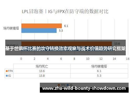 基于世俱杯比赛的攻守转换效率观察与战术价值趋势研究框架 基于世俱杯比赛的攻守转换效率观察与战术价值趋势研究框架