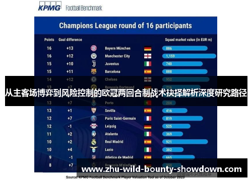从主客场博弈到风险控制的欧冠两回合制战术抉择解析深度研究路径 从主客场博弈到风险控制的欧冠两回合制战术抉择解析深度研究路径