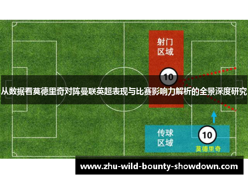 从数据看莫德里奇对阵曼联英超表现与比赛影响力解析的全景深度研究