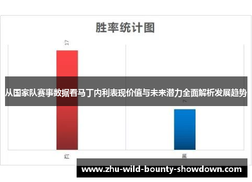 从国家队赛事数据看马丁内利表现价值与未来潜力全面解析发展趋势