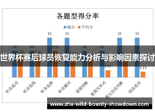 世界杯赛后球员恢复能力分析与影响因素探讨 世界杯赛后球员恢复能力分析与影响因素探讨