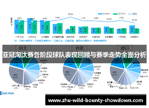 亚冠淘汰赛各阶段球队表现回顾与赛季走势全面分析