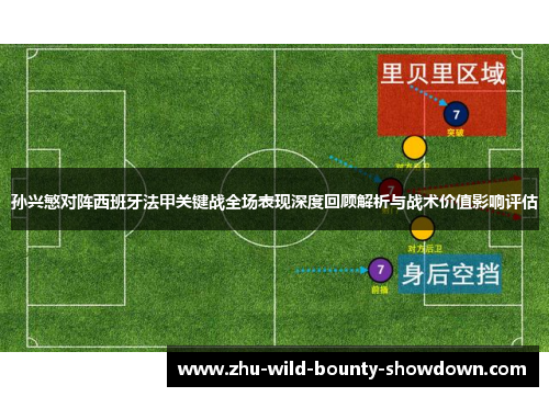 孙兴慜对阵西班牙法甲关键战全场表现深度回顾解析与战术价值影响评估