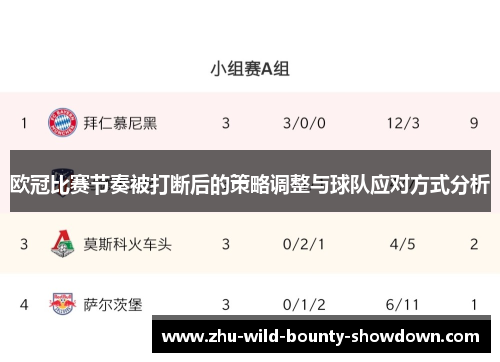 欧冠比赛节奏被打断后的策略调整与球队应对方式分析 欧冠比赛节奏被打断后的策略调整与球队应对方式分析