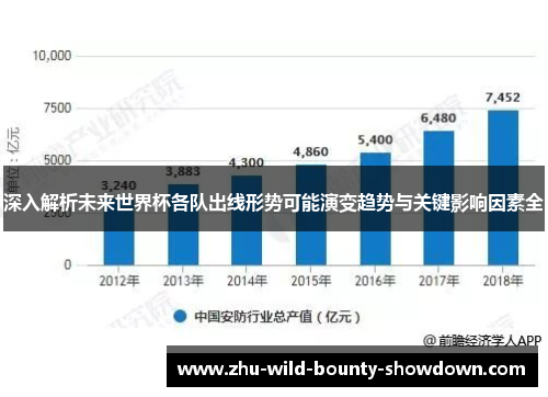 深入解析未来世界杯各队出线形势可能演变趋势与关键影响因素全