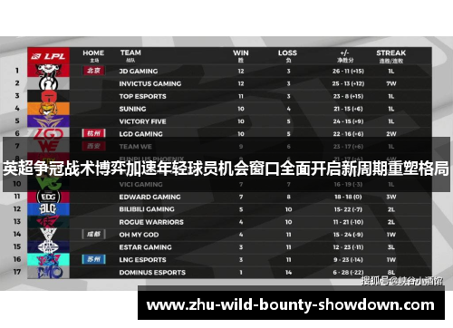 英超争冠战术博弈加速年轻球员机会窗口全面开启新周期重塑格局