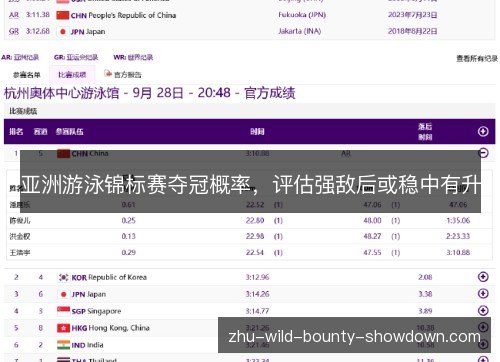亚洲游泳锦标赛夺冠概率，评估强敌后或稳中有升